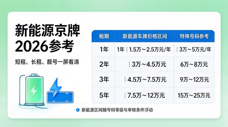 北京车牌租赁合同签署仪式